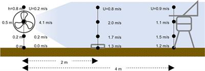 Cover crops lower the dispersal of grapevine foliar pathogens from the ground and contribute to early-season disease management